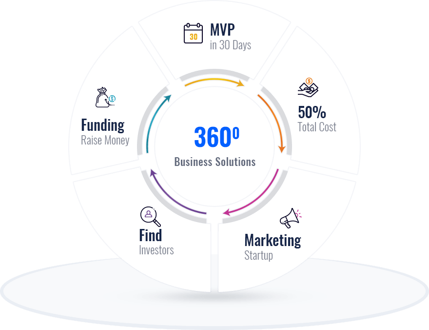 android app development company in the UK